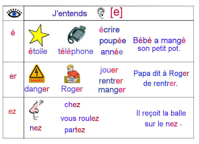 Series en francais. A le во французском языке. Lecture французский. Son во французском языке. Ou звук во французском.