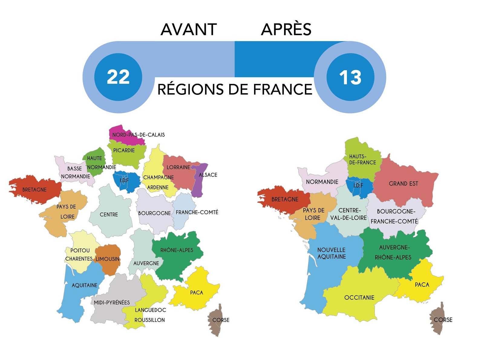 regions-de-france-avant-et-apres